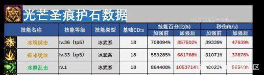 《dnf私服》漩涡版本，一个超时空换汤不换药的副本1000