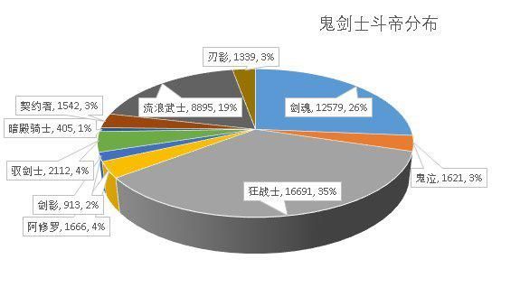 地下城私服跨六商人吃相难看，春节宝物礼盒第一页全部恶意压价！1046