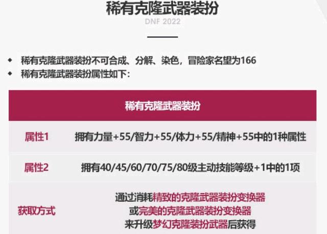 dnf公益服体验服12.24版本活动更新，900万金币一个15黄色力量徽章？1071