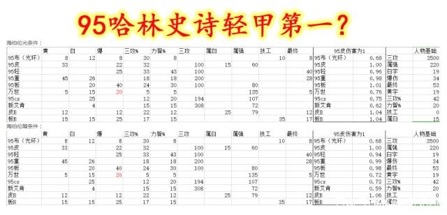 钱包保卫战！dnf私服发布网春节版本7套天空来袭，仅有一套免费374
