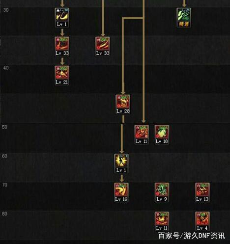 职业平衡，60/70TP技能，玫瑰赠女神，团队模式之非凡任务活动419