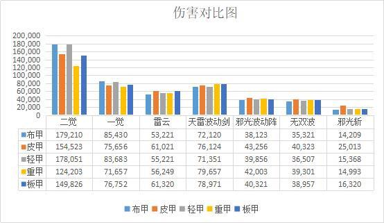 战龙dnf私服433