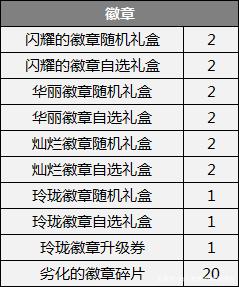 dnf私服10月韩服“大版本”计划官网更新辣眼睛，完全是Wegame补丁771