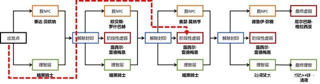 dnf私服自己开需要多少钱898